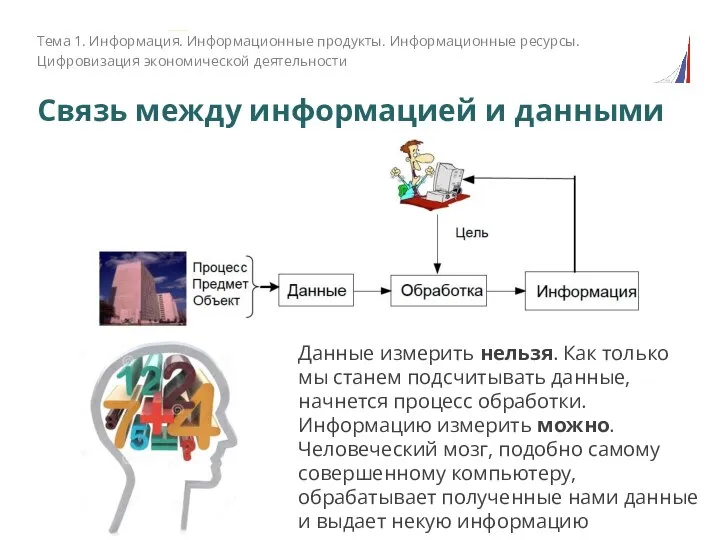 Связь между информацией и данными Данные измерить нельзя. Как только мы станем