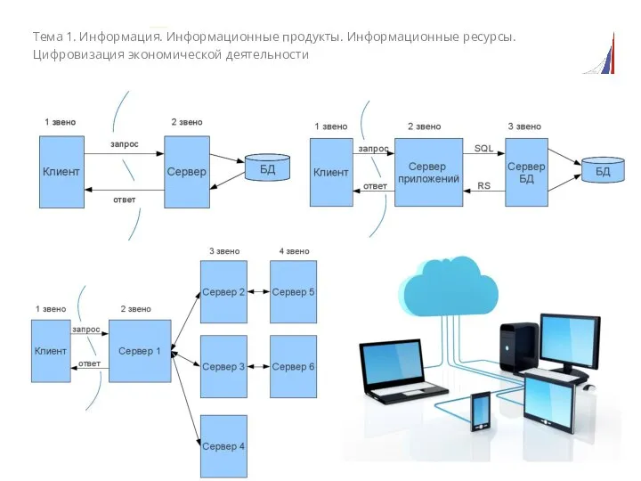 Тема 1. Информация. Информационные продукты. Информационные ресурсы. Цифровизация экономической деятельности