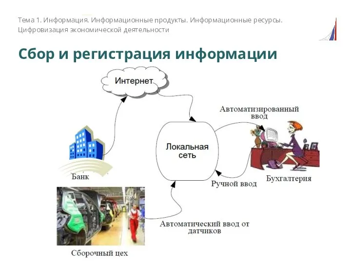 Сбор и регистрация информации Тема 1. Информация. Информационные продукты. Информационные ресурсы. Цифровизация экономической деятельности