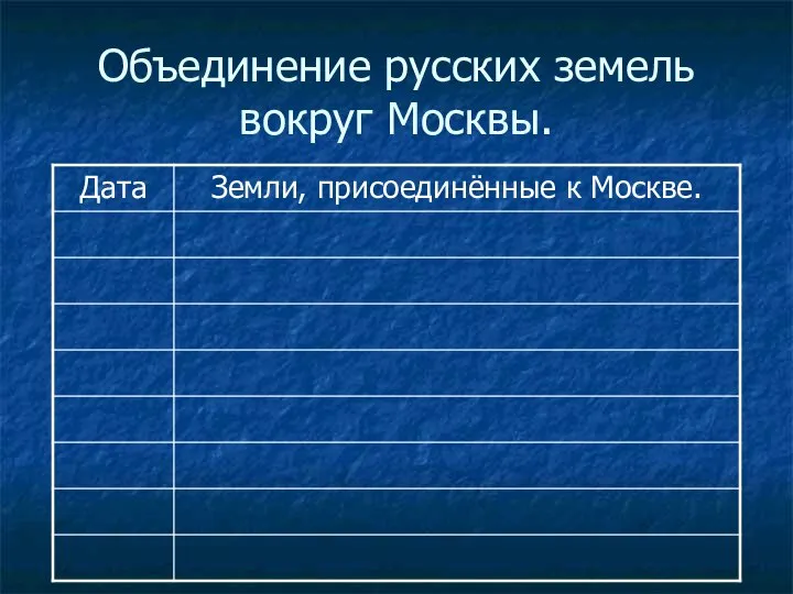 Объединение русских земель вокруг Москвы.