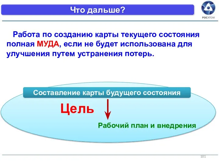 Что дальше? Работа по созданию карты текущего состояния полная МУДА, если не