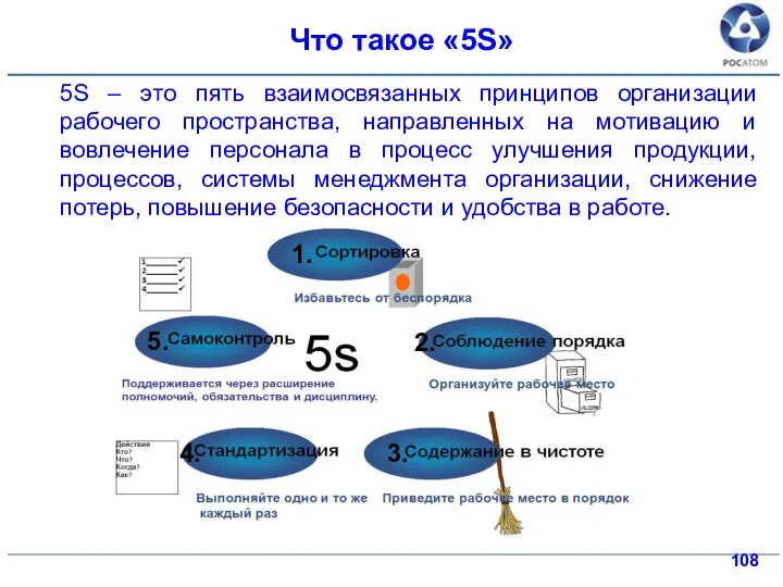 Что такое «5S» 5S – это пять взаимосвязанных принципов организации рабочего пространства,