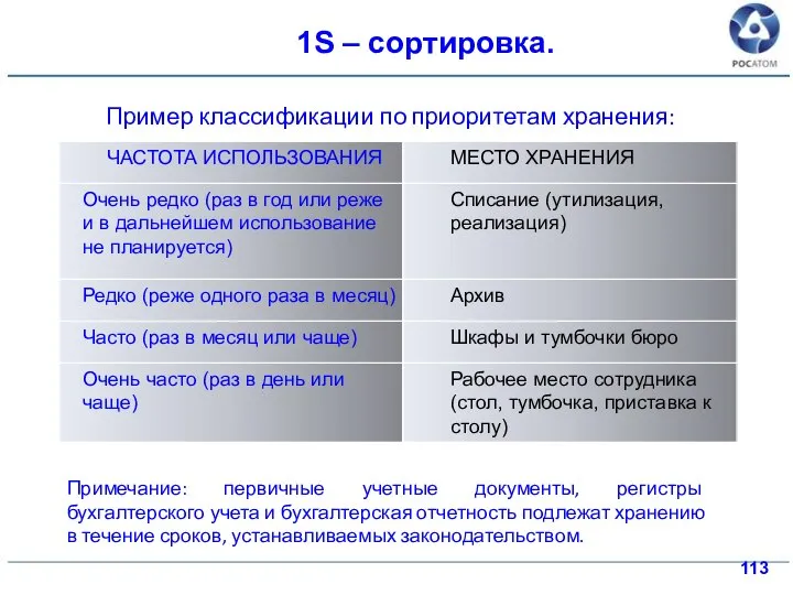 Пример классификации по приоритетам хранения: Примечание: первичные учетные документы, регистры бухгалтерского учета