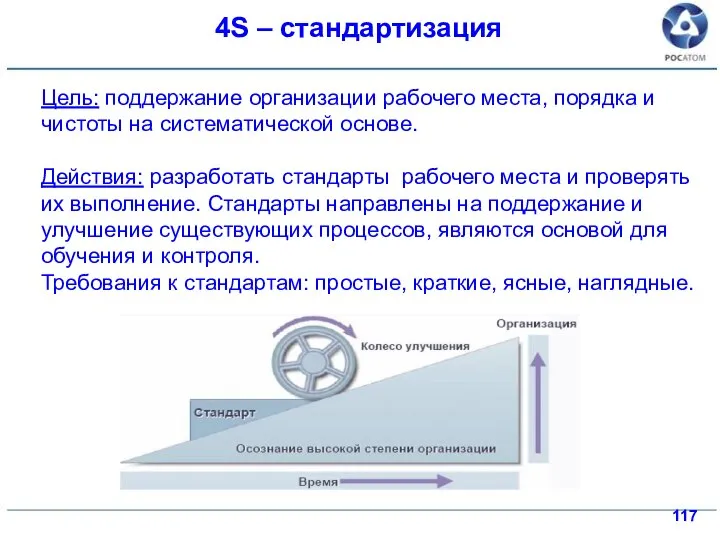 Цель: поддержание организации рабочего места, порядка и чистоты на систематической основе. Действия: