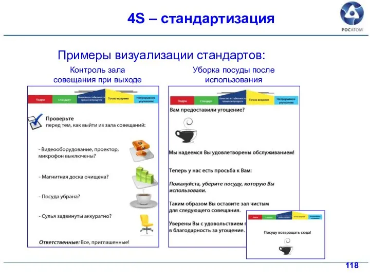 Примеры визуализации стандартов: Контроль зала совещания при выходе Уборка посуды после использования 4S – стандартизация