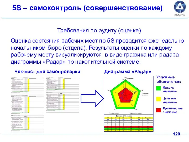 Требования по аудиту (оценке) Оценка состояния рабочих мест по 5S проводится еженедельно