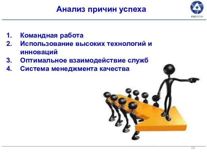 Анализ причин успеха Командная работа Использование высоких технологий и инноваций Оптимальное взаимодействие служб Система менеджмента качества