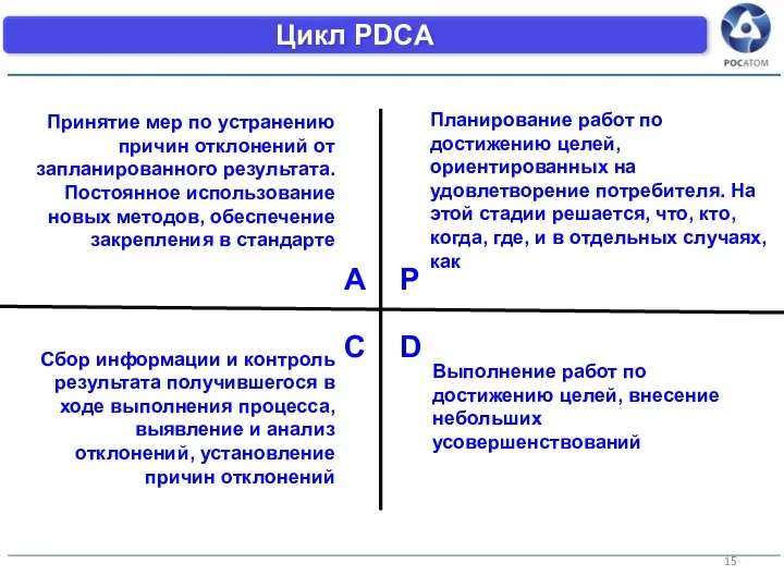 Цикл PDCA Р D С А Планирование работ по достижению целей, ориентированных