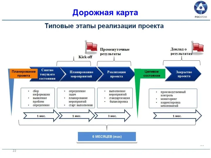 Дорожная карта