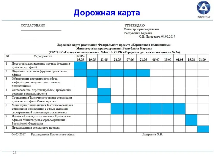 Дорожная карта