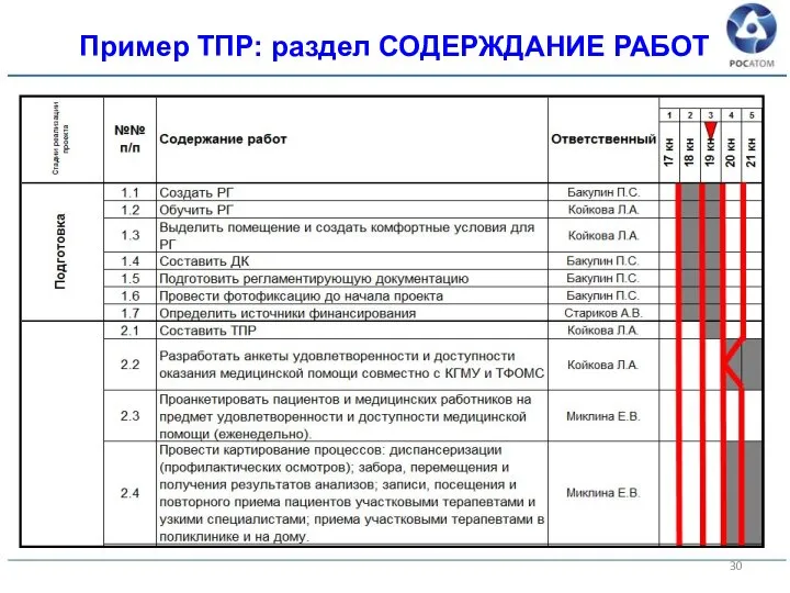 Пример ТПР: раздел СОДЕРЖДАНИЕ РАБОТ