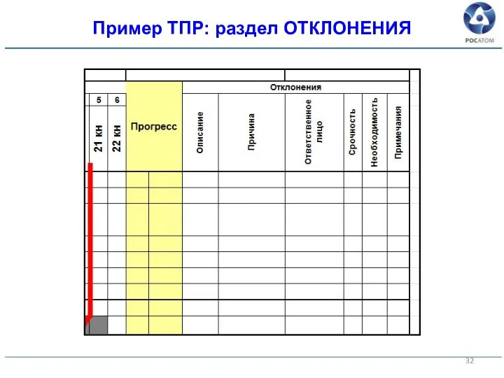 Пример ТПР: раздел ОТКЛОНЕНИЯ