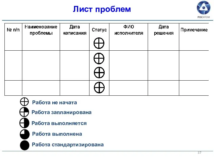 Лист проблем