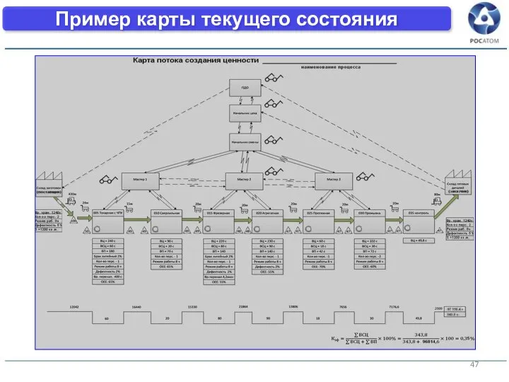 Пример карты текущего состояния