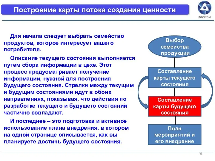 Построение карты потока создания ценности Для начала следует выбрать семейство продуктов, которое