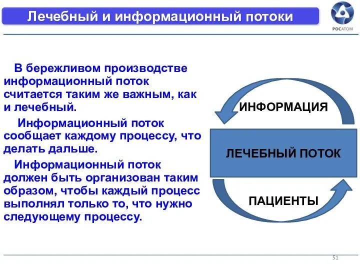 Лечебный и информационный потоки В бережливом производстве информационный поток считается таким же