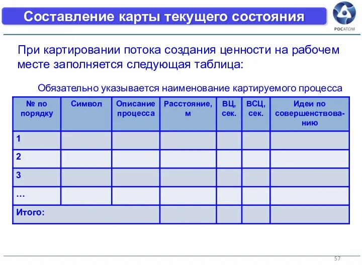 Составление карты текущего состояния При картировании потока создания ценности на рабочем месте