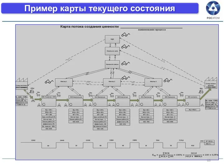 Пример карты текущего состояния