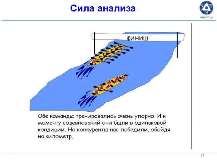 Сила анализа