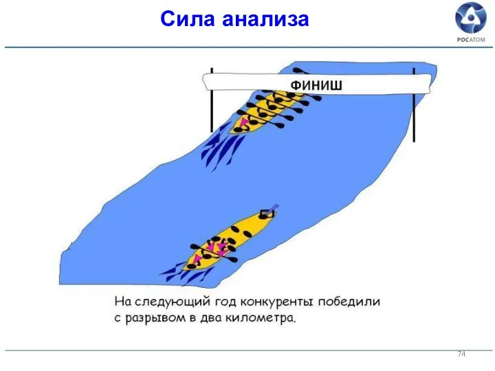 Сила анализа