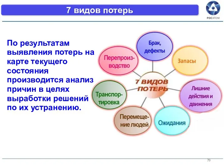 7 видов потерь По результатам выявления потерь на карте текущего состояния производится