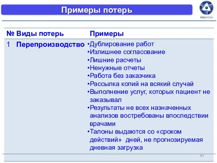 Примеры потерь