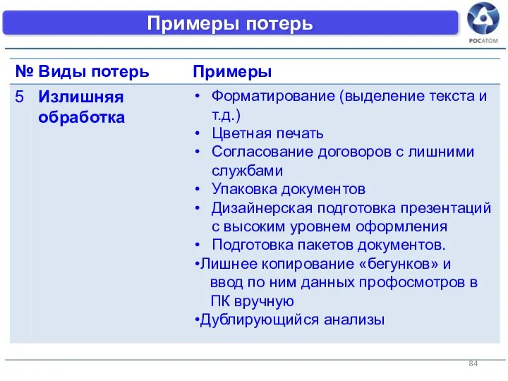 Примеры потерь