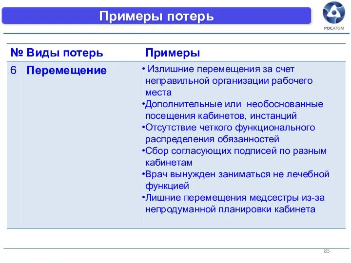 Примеры потерь