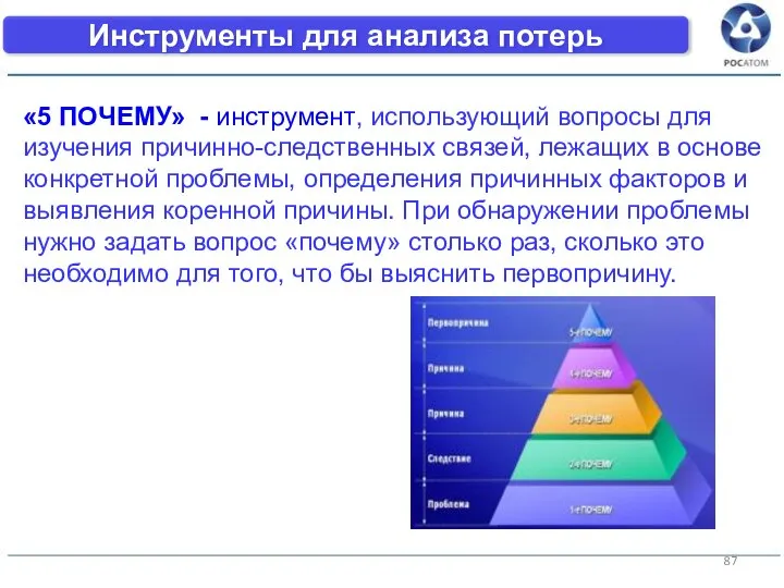 «5 ПОЧЕМУ» - инструмент, использующий вопросы для изучения причинно-следственных связей, лежащих в