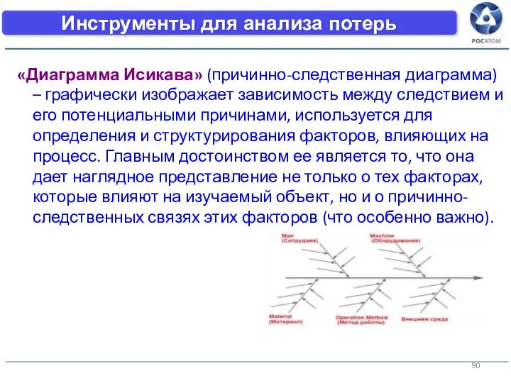 «Диаграмма Исикава» (причинно-следственная диаграмма) – графически изображает зависимость между следствием и его