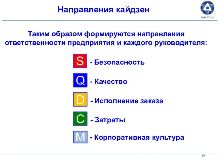 Направления кайдзен Таким образом формируются направления ответственности предприятия и каждого руководителя: S