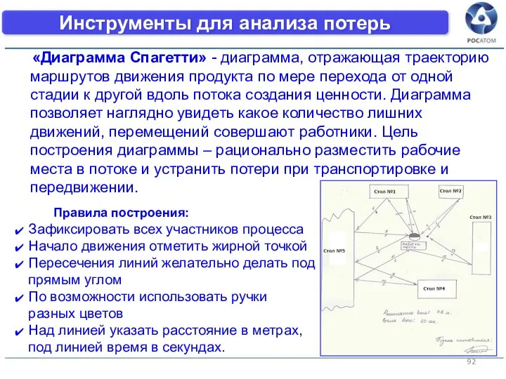 «Диаграмма Спагетти» - диаграмма, отражающая траекторию маршрутов движения продукта по мере перехода