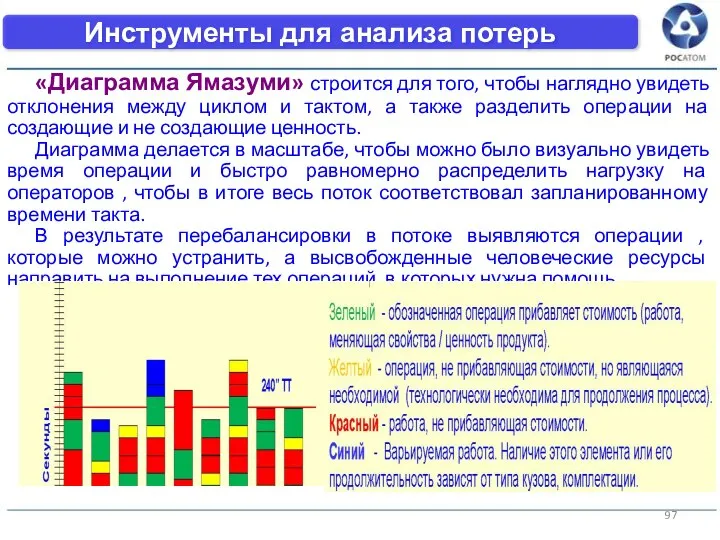 «Диаграмма Ямазуми» строится для того, чтобы наглядно увидеть отклонения между циклом и