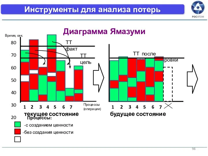 Инструменты для анализа потерь Диаграмма Ямазуми