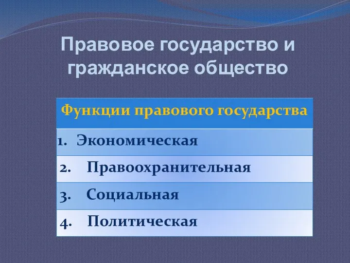 Правовое государство и гражданское общество