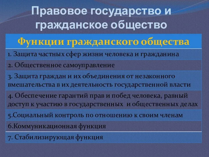 Правовое государство и гражданское общество