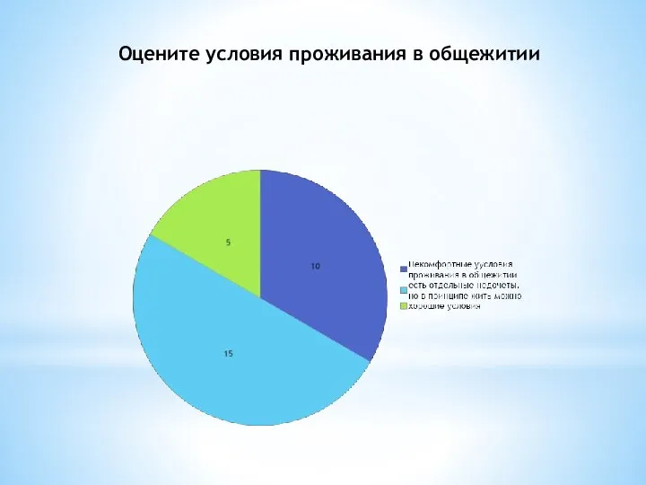 Оцените условия проживания в общежитии