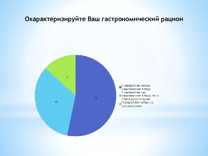 Охарактеризируйте Ваш гастрономический рацион