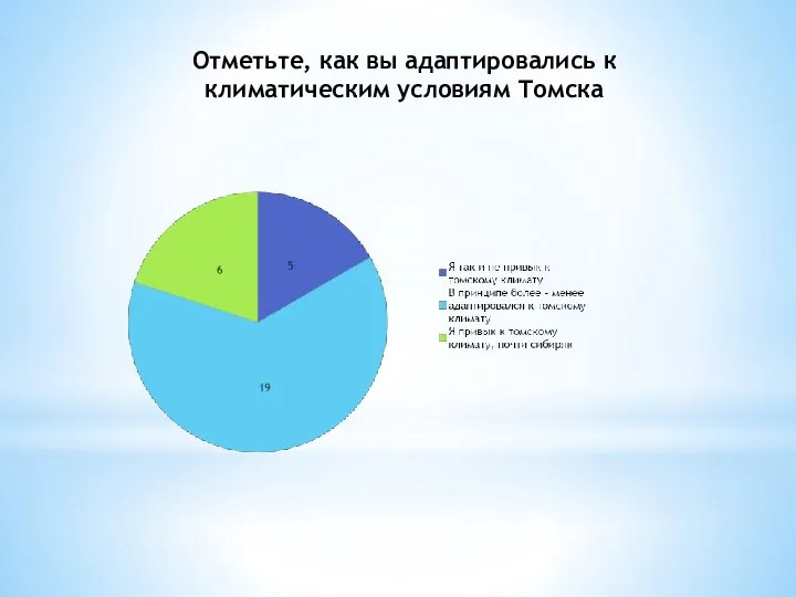 Отметьте, как вы адаптировались к климатическим условиям Томска