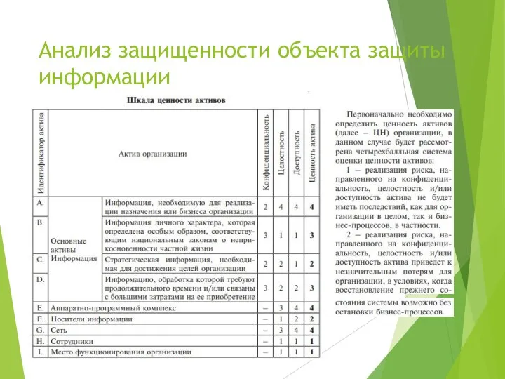 Анализ защищенности объекта защиты информации