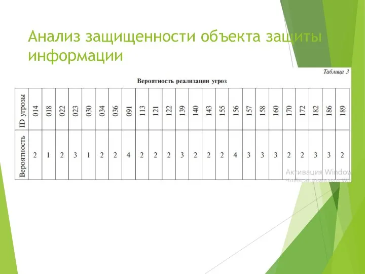 Анализ защищенности объекта защиты информации