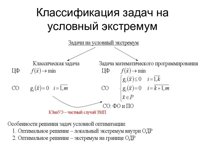 Классификация задач на условный экстремум