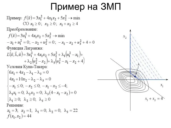 Пример на ЗМП