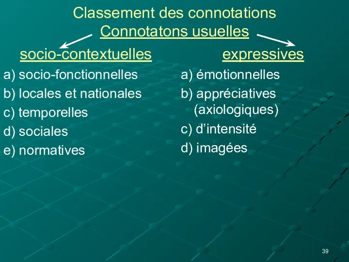 Classement des connotations Connotatons usuelles socio-contextuelles a) socio-fonctionnelles b) locales et nationales