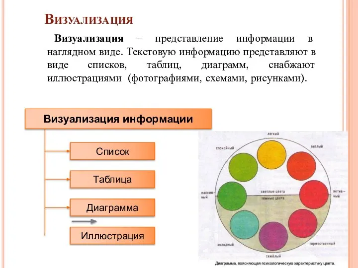 Визуализация Визуализация – представление информации в наглядном виде. Текстовую информацию представляют в