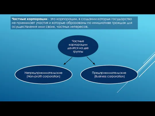 Частные корпорации - это корпорации, в создании которых государство не принимает участия