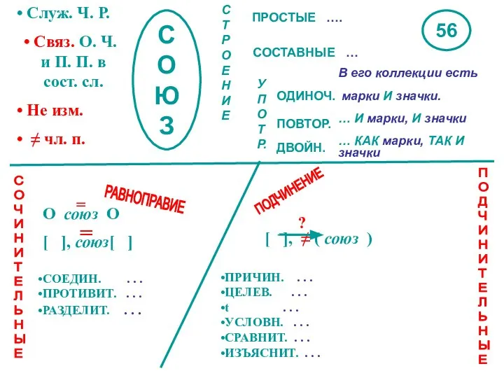 С О Ю З Служ. Ч. Р. Связ. О. Ч. и П.