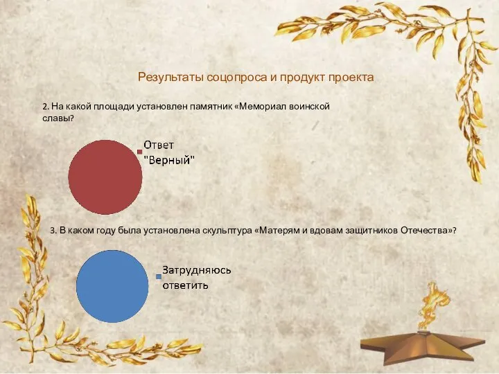 Результаты соцопроса и продукт проекта 2. На какой площади установлен памятник «Мемориал