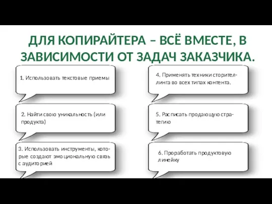 ДЛЯ КОПИРАЙТЕРА – ВСЁ ВМЕСТЕ, В ЗАВИСИМОСТИ ОТ ЗАДАЧ ЗАКАЗЧИКА. 1. Использовать