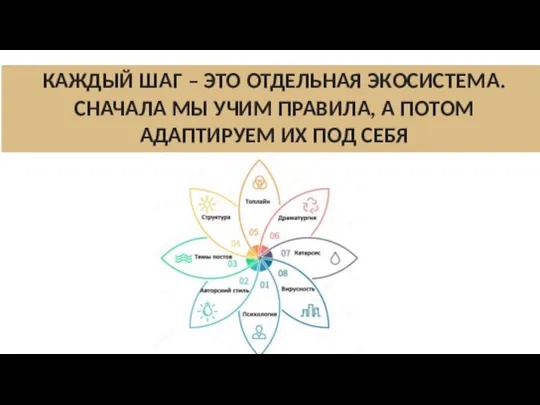 КАЖДЫЙ ШАГ – ЭТО ОТДЕЛЬНАЯ ЭКОСИСТЕМА. СНАЧАЛА МЫ УЧИМ ПРАВИЛА, А ПОТОМ АДАПТИРУЕМ ИХ ПОД СЕБЯ